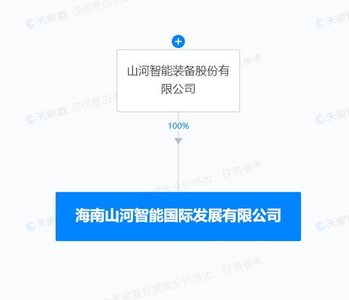 山河智能在海南設(shè)立國際發(fā)展子公司，加速計算機軟硬件及輔助設(shè)備全球業(yè)務(wù)布局