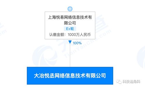 愛回收拓展新業(yè)務(wù)，成立大冶悅丞網(wǎng)絡(luò)公司專注計算機軟硬件批發(fā)