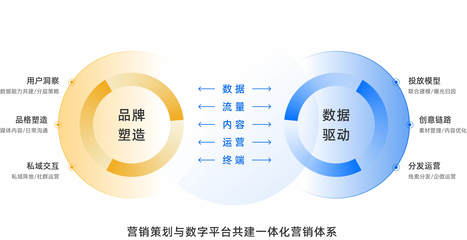 智慧營銷推廣 技術驅(qū)動的新時代營銷策略