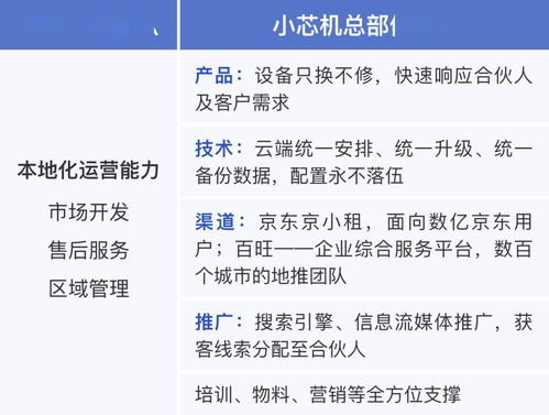 兩會召開吹響產(chǎn)業(yè)復蘇號角 疫情之后，技術(shù)推廣產(chǎn)業(yè)迎來新風口