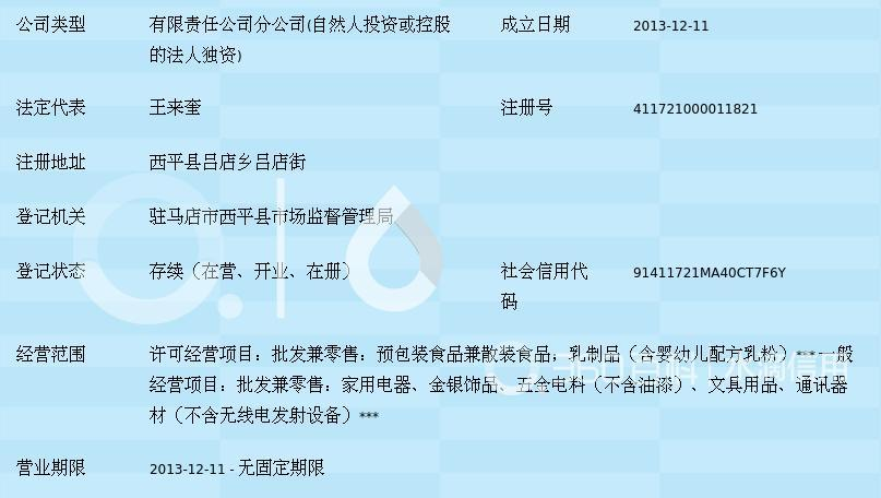 駐馬店市億家好日子商貿(mào)呂店店